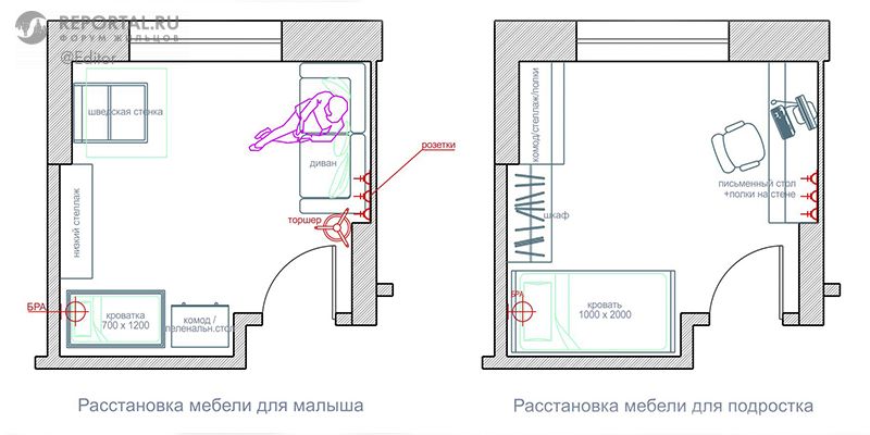 Расстановка мебели в детской чертеж